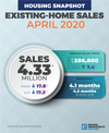 U.S. Existing-Home Sales Fall Nearly 17% in April