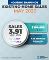 Existing-Home Sales Fall 9.7% in May; NAR Expects Strong Rebound in Coming Months