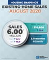 Existing US Home Sales Reach Highest Point Since December 2006