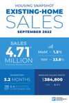 Existing-Home Sales Declines for Eighth Month In Row in September; Northeast Sales Fall 1.6%