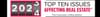 The Counselors of Real Estate Lists Top 10 Issues Affecting Real Estate in 2024