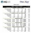 Bronx Real Estate Market Remains Strong Despite Economic Headwinds