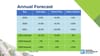 Experts Predict Declining Home Sales, Stable Prices in 2023