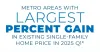 More Than 80% of Metro Areas Posted Home Price Increases in First Quarter of 2025