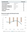 JLL Report: Westchester County’s Office Market Posts Strongest Second Quarter Activity Since 2021