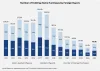 International Buyers Purchased $56 Billion Worth of U.S. Homes from April '24 to March '25