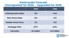 NAR’s Yun Predicts 14% Home Sales Increase in 2026