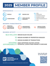 New NAR Report Finds Realtors Show Strong Commitment to Profession Amid Market Headwinds