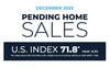NAR: Northeast Pending Home Sales Fell 11% in December