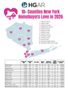 Ten-Plus Counties New York Homebuyers Loved in 2025