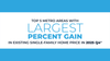 NAR: Northeast Median Home Sale Price Rose 5.5% in 2025
