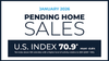 NAR: Northeast Pending Home Sales Fell 5.7% in January