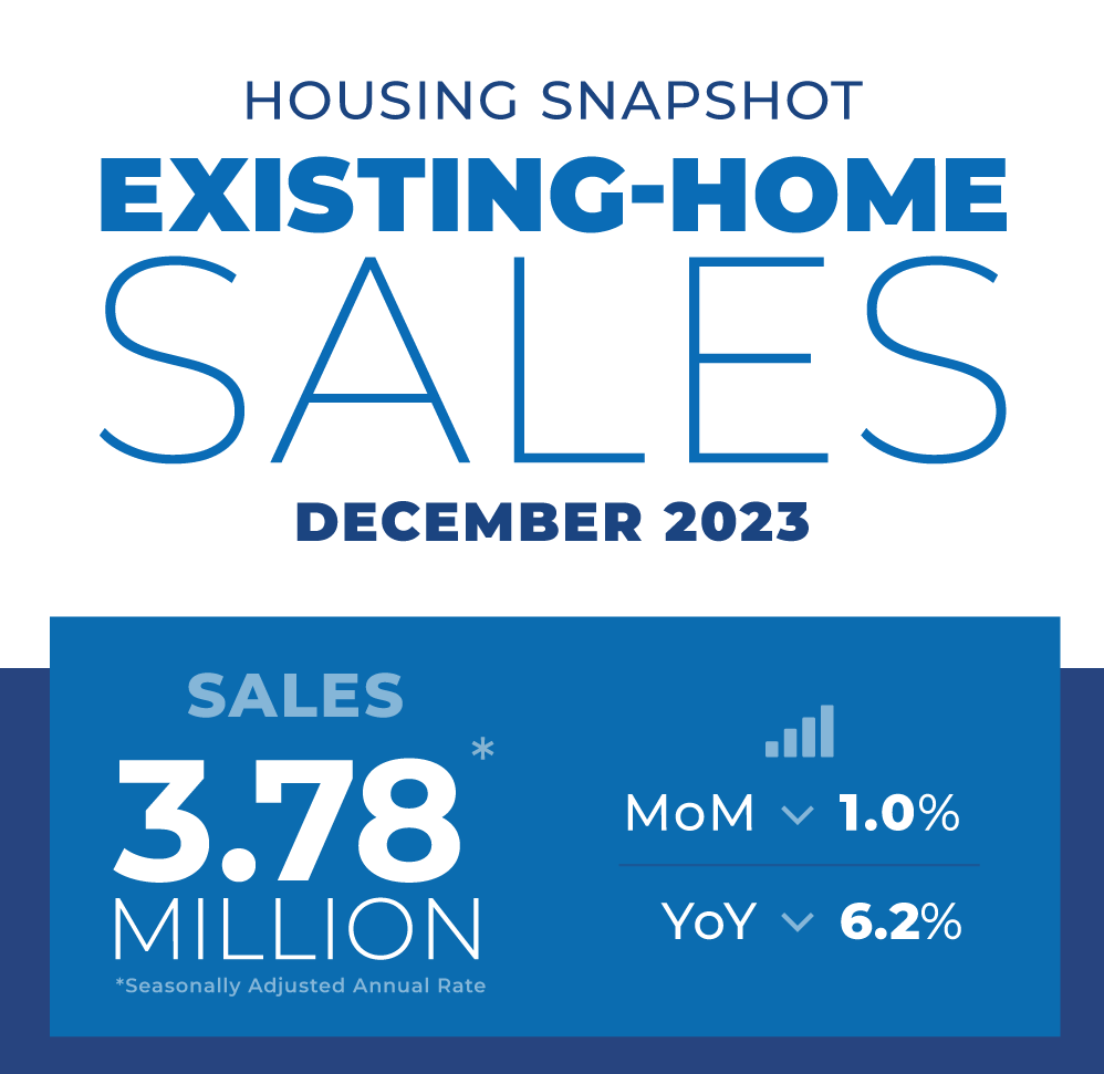 NAR Existing-Home Sales Dec. 23 | Real Estate In-Depth